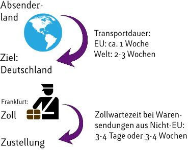 transportdienst hermes paketnummer 66022131610442